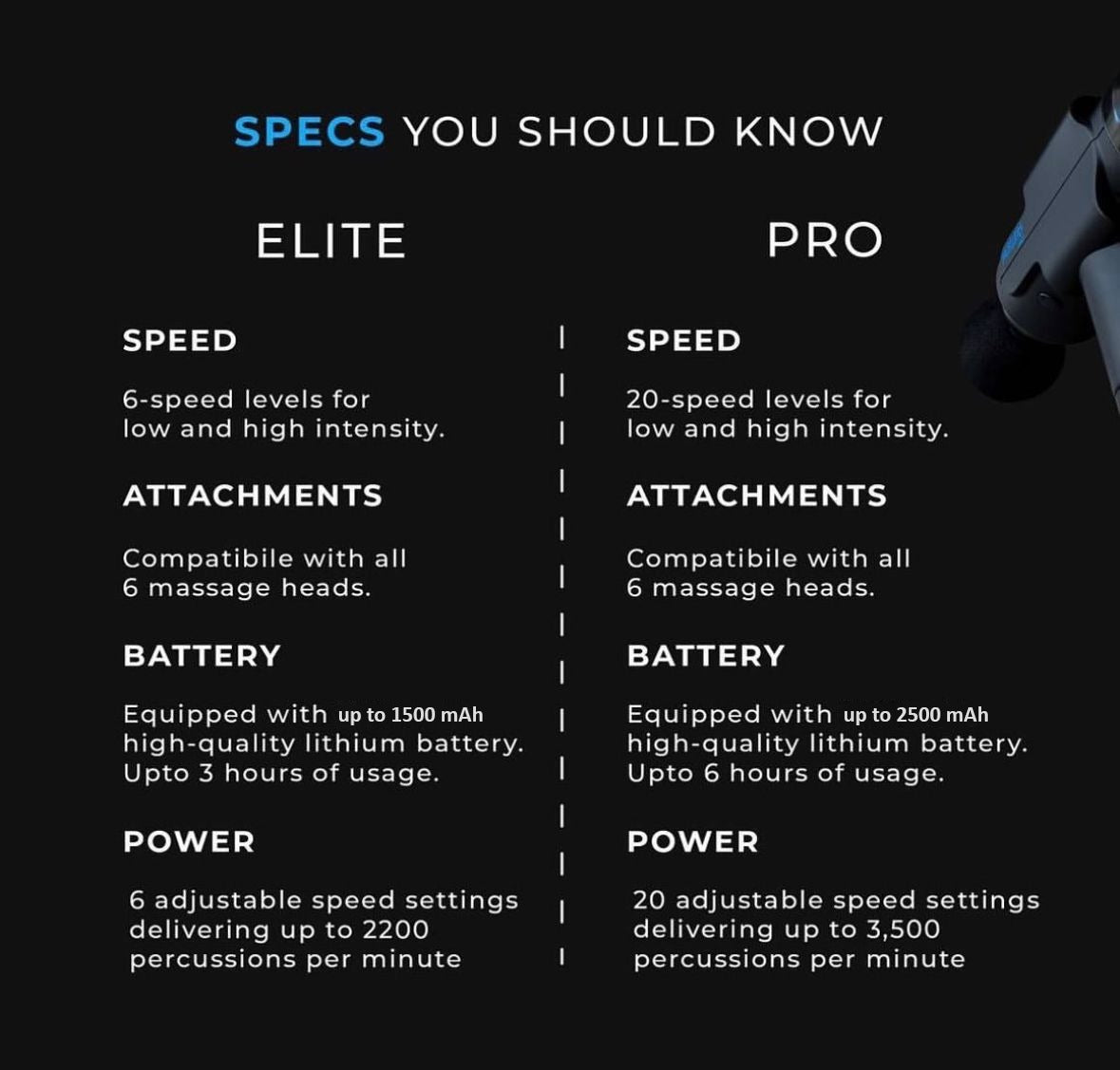 Professional Massage Gun Elite quiet operation for athletes | Hustlers Only PK